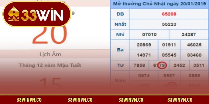 Soi cầu theo ngày âm lịch là gì với tầm quan trọng của nó